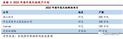 金瑞期货铝年报——双碳政策下，铝价震荡运行