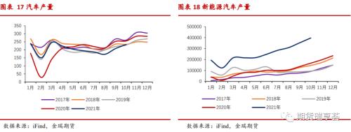 金瑞期货铝年报——双碳政策下，铝价震荡运行