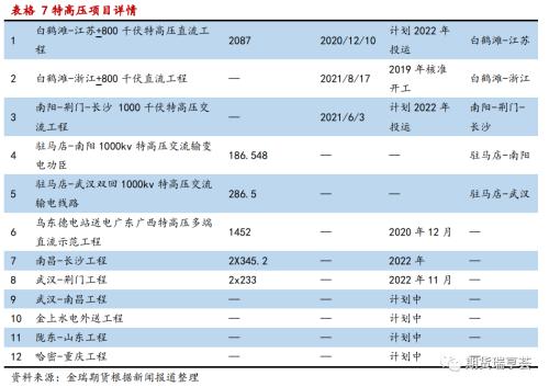 金瑞期货铝年报——双碳政策下，铝价震荡运行