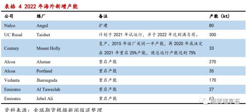 金瑞期货铝年报——双碳政策下，铝价震荡运行