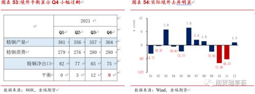 金瑞期货铜年报——宏观趋弱不慌，新动能正在酝酿