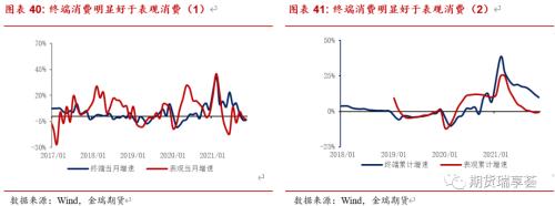 金瑞期货铜年报——宏观趋弱不慌，新动能正在酝酿