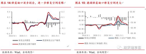 金瑞期货铜年报——宏观趋弱不慌，新动能正在酝酿