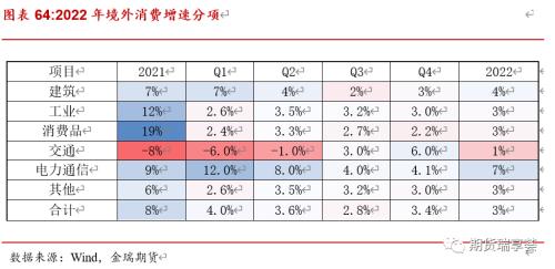 金瑞期货铜年报——宏观趋弱不慌，新动能正在酝酿