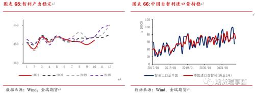 金瑞期货铜年报——宏观趋弱不慌，新动能正在酝酿