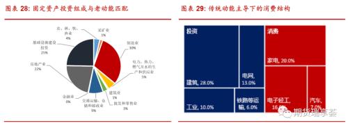 金瑞期货铜年报——宏观趋弱不慌，新动能正在酝酿