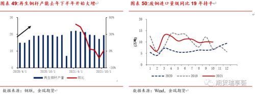 金瑞期货铜年报——宏观趋弱不慌，新动能正在酝酿