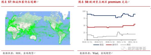 金瑞期货铜年报——宏观趋弱不慌，新动能正在酝酿