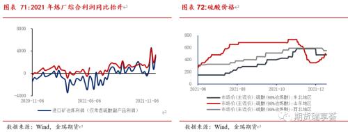 金瑞期货铜年报——宏观趋弱不慌，新动能正在酝酿