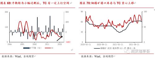 金瑞期货铜年报——宏观趋弱不慌，新动能正在酝酿