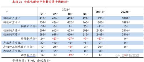 金瑞期货铜年报——宏观趋弱不慌，新动能正在酝酿