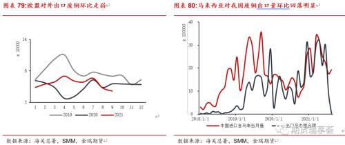 金瑞期货铜年报——宏观趋弱不慌，新动能正在酝酿