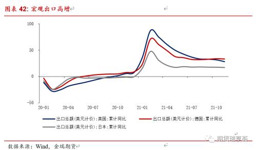 金瑞期货铜年报——宏观趋弱不慌，新动能正在酝酿