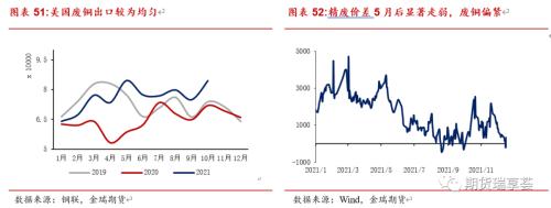 金瑞期货铜年报——宏观趋弱不慌，新动能正在酝酿