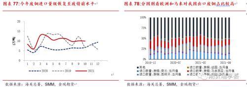 金瑞期货铜年报——宏观趋弱不慌，新动能正在酝酿