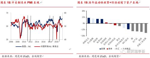 金瑞期货铜年报——宏观趋弱不慌，新动能正在酝酿