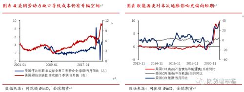 金瑞期货铜年报——宏观趋弱不慌，新动能正在酝酿