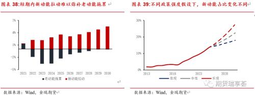 金瑞期货铜年报——宏观趋弱不慌，新动能正在酝酿