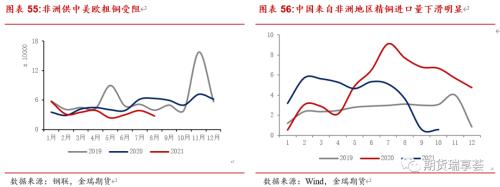 金瑞期货铜年报——宏观趋弱不慌，新动能正在酝酿