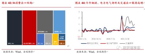 金瑞期货铜年报——宏观趋弱不慌，新动能正在酝酿