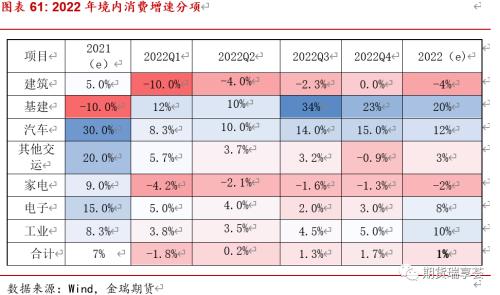 金瑞期货铜年报——宏观趋弱不慌，新动能正在酝酿