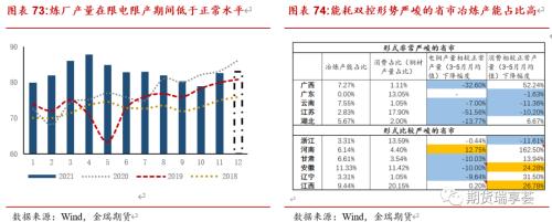 金瑞期货铜年报——宏观趋弱不慌，新动能正在酝酿