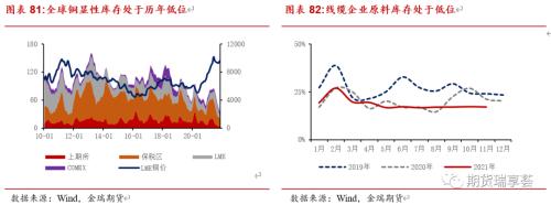 金瑞期货铜年报——宏观趋弱不慌，新动能正在酝酿