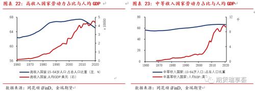 金瑞期货铜年报——宏观趋弱不慌，新动能正在酝酿