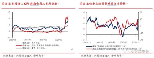 金瑞期货铜年报——宏观趋弱不慌，新动能正在酝酿