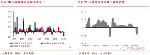 金瑞期货铜年报——宏观趋弱不慌，新动能正在酝酿