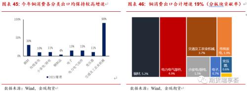 金瑞期货铜年报——宏观趋弱不慌，新动能正在酝酿