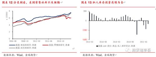 金瑞期货铜年报——宏观趋弱不慌，新动能正在酝酿