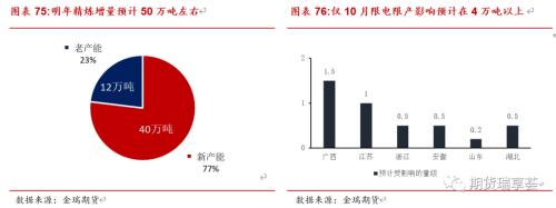 金瑞期货铜年报——宏观趋弱不慌，新动能正在酝酿