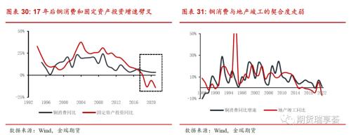 金瑞期货铜年报——宏观趋弱不慌，新动能正在酝酿