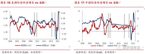 金瑞期货铜年报——宏观趋弱不慌，新动能正在酝酿