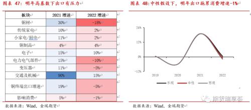 金瑞期货铜年报——宏观趋弱不慌，新动能正在酝酿