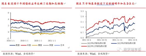 金瑞期货铜年报——宏观趋弱不慌，新动能正在酝酿