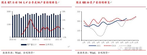 金瑞期货铜年报——宏观趋弱不慌，新动能正在酝酿