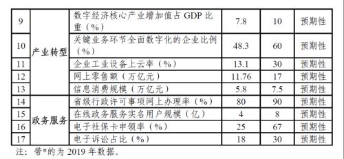 “十四五”国家信息化规划出台！部署10项重大任务，畅通网信企业融资渠道