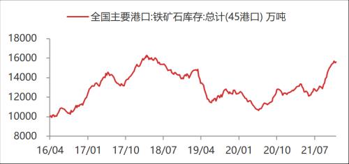 【东海周报】国内经济景气回升但需求仍旧偏弱，商品维持震荡格局