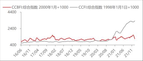 【东海周报】国内经济景气回升但需求仍旧偏弱，商品维持震荡格局