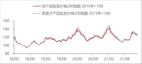 【东海周报】国内经济景气回升但需求仍旧偏弱，商品维持震荡格局