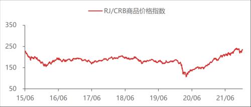 【东海周报】国内经济景气回升但需求仍旧偏弱，商品维持震荡格局