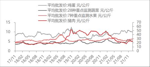 【东海周报】国内经济景气回升但需求仍旧偏弱，商品维持震荡格局