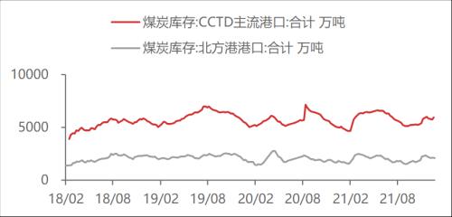 【东海周报】国内经济景气回升但需求仍旧偏弱，商品维持震荡格局