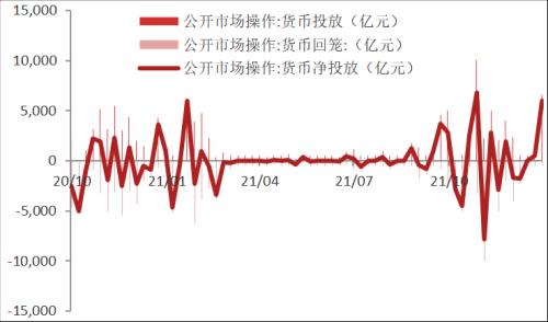 【东海周报】国内经济景气回升但需求仍旧偏弱，商品维持震荡格局