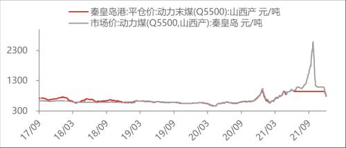 【东海周报】国内经济景气回升但需求仍旧偏弱，商品维持震荡格局