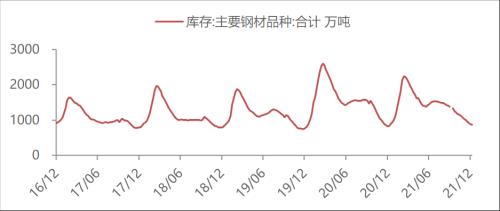 【东海周报】国内经济景气回升但需求仍旧偏弱，商品维持震荡格局