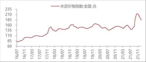 【东海周报】国内经济景气回升但需求仍旧偏弱，商品维持震荡格局