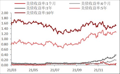 【东海周报】国内经济景气回升但需求仍旧偏弱，商品维持震荡格局